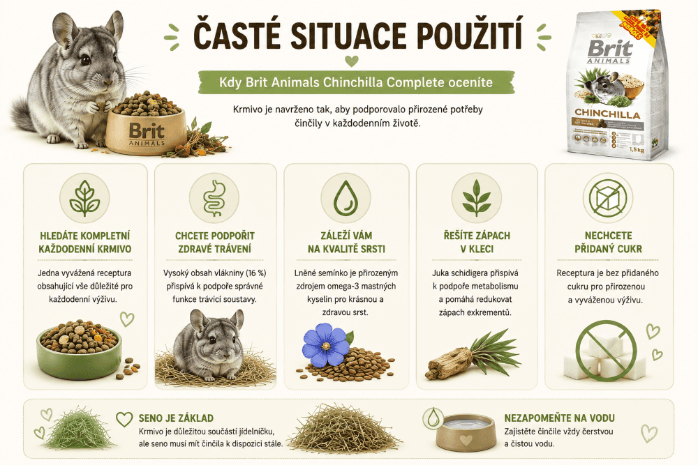 Brit Animals Časté situace použití krmiva pro činčily